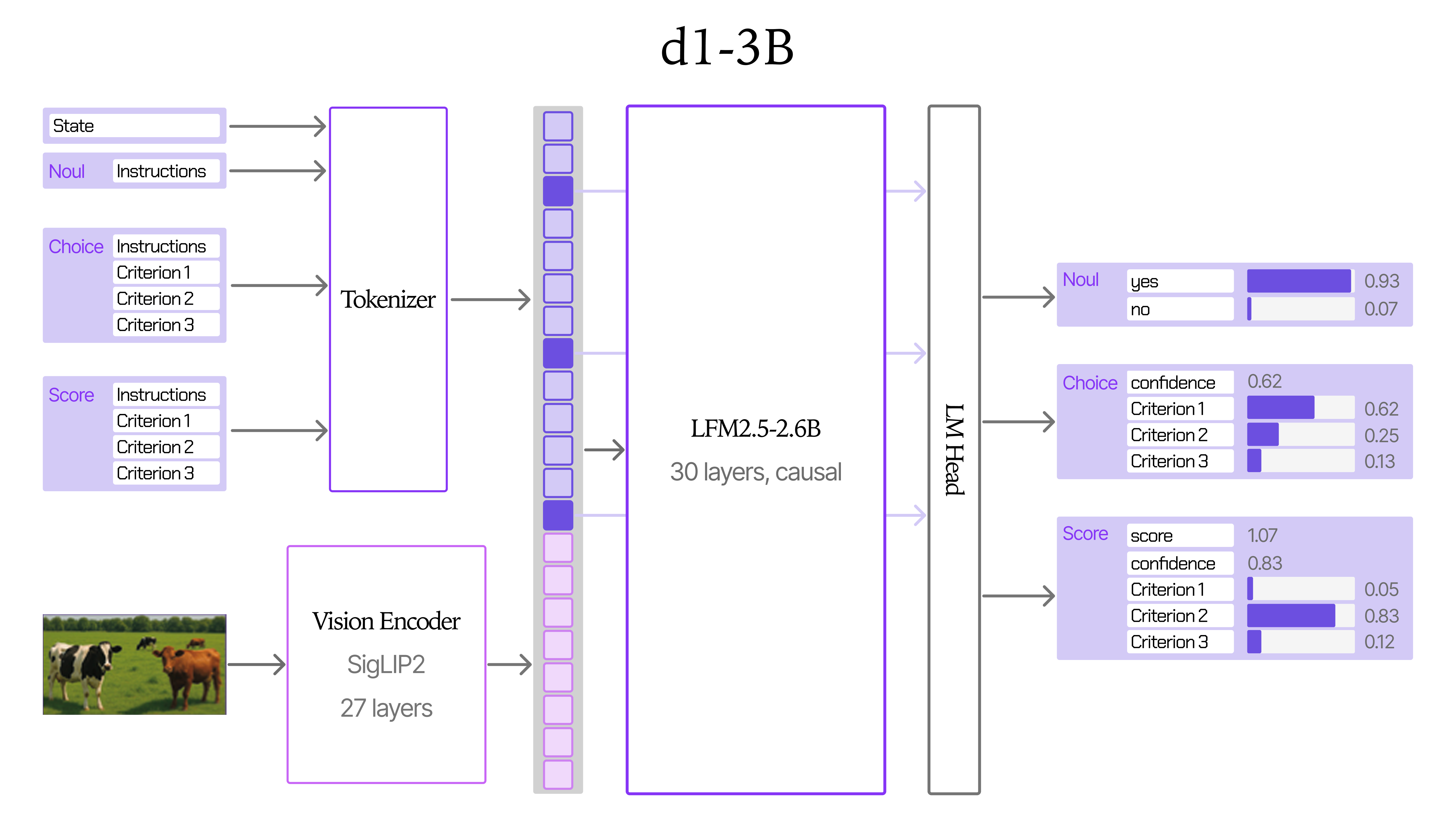 d1-3Bのアーキテクチャ図